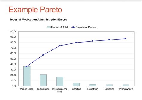 pareto insurance company.